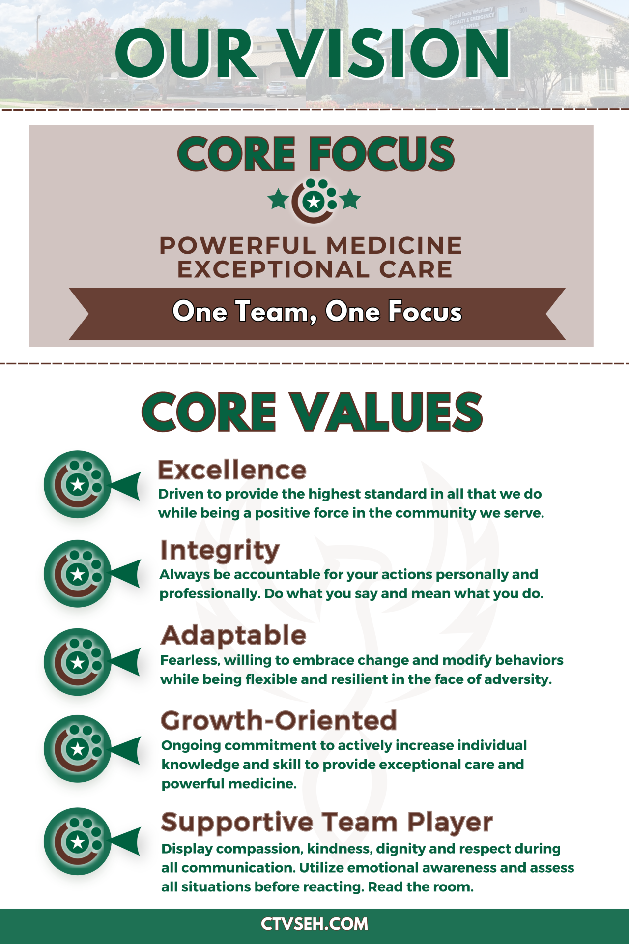 Join Our Team - Austin, Texas